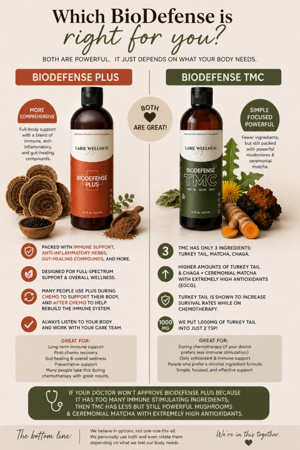 BioDefense Plus
